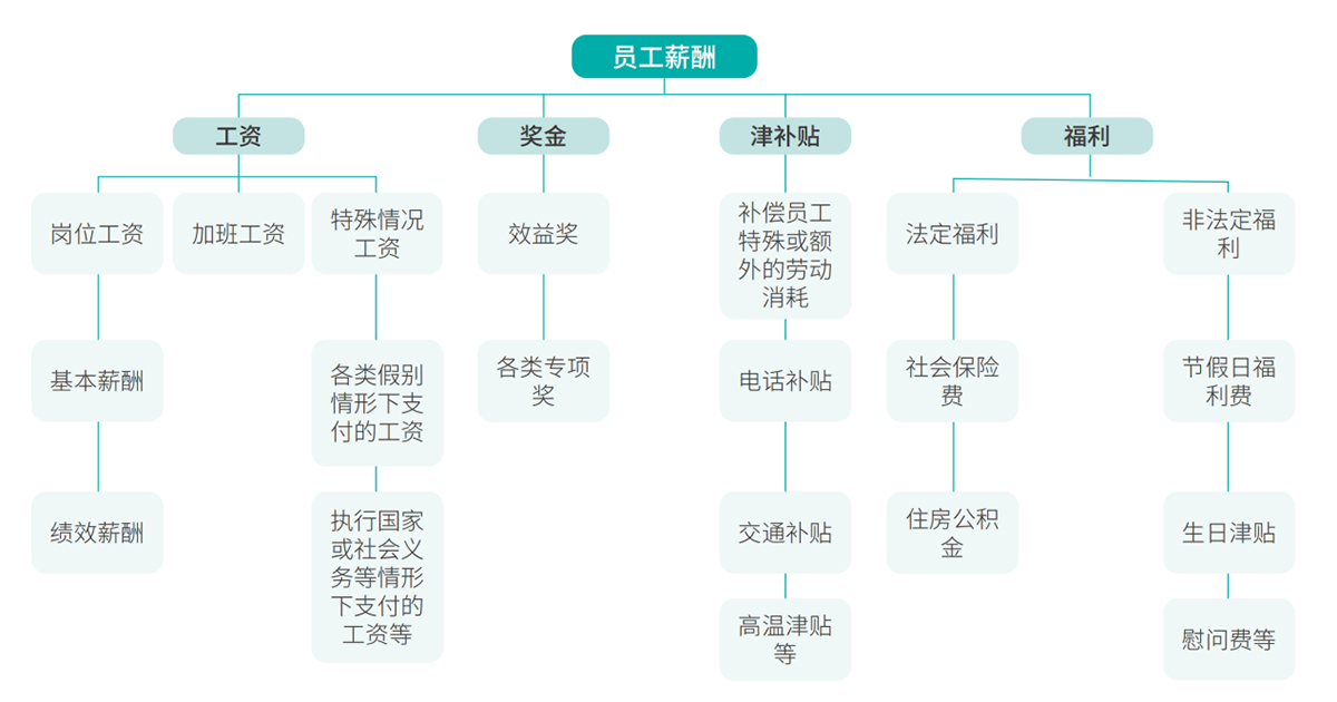 Ô±¹¤Ð½³ê ͼƬ3.jpg