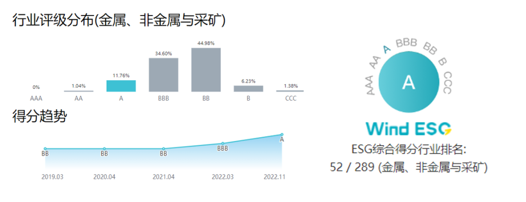 ��˹�ػ�Wind ESG����A��